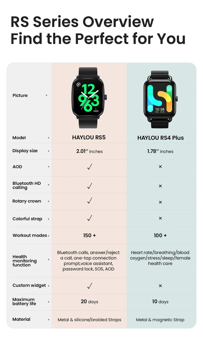HAYLOU Watch RS5 Smartwatch 2.01'' AMOLED HD Display Bluetooth Call Sport Voice Assistant Blood Sugar Smartwatch e alças duplas